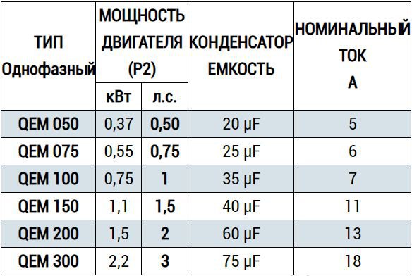Типи пультів QEM Pedrollo для заглибних насосів продаж, вартість, Київ, Україна, Черкаси, Дніпро, Рівне, Чернівці.