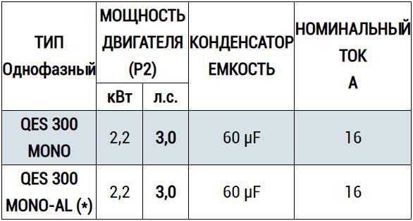 Типи пультів QES MONO Pedrollo для однофазних дренажних електронасосів продаж, вартість, Київ, Вінниця, Житомир, Івано-Франківськ, Хмельницький.