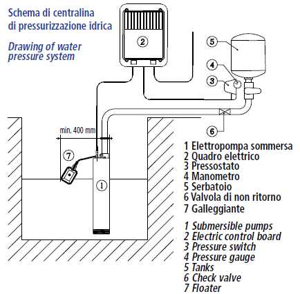 Схема установки насоса Speroni SCMX